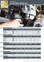 The new tool portfolio Compressed air always at hand-4