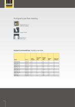 Pneumatic tools-12
