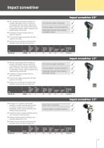 Pneumatic tools-15
