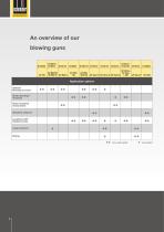 Pneumatic tools-8
