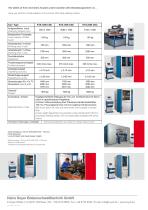 KTS-1050, 1550, 2550 CNC-2