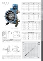 The Rotho pump - 13