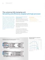 AX series injection molding machines - 6