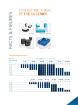 COMPACT. EFFICIENT.  FLEXIBLE.-2