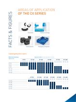 COMPACT. EFFICIENT. FLEXIBLE 2024-2