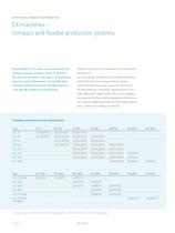 CX series injection molding machines - 12