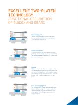 EXPERIENCE OUR GX SERIES INJECTION MOLDING MACHINES 2024-12