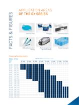 EXPERIENCE OUR GX SERIES INJECTION MOLDING MACHINES 2024-2