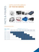 EXPERIENCE OUR INJECTION MOLDING MACHINES OF THE MX SERIES 2024-2