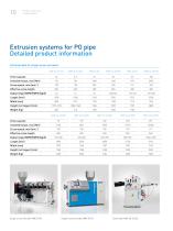 Extruders and extrusion lines - Made in China - 10