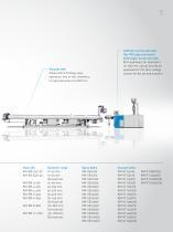 Extruders and extrusion lines - Made in China - 5