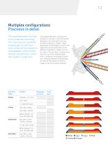 Multiplex Extrusion Lines - 13