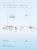 QuickSwitch system for in-line dimension change - 4