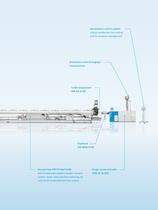 QuickSwitch system for in-line dimension change - 5