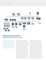 Tyre technology for effective production Multiplex Extrusion Lines - 10