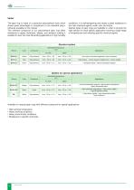TRASCO® - 3