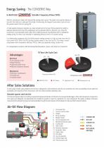EG Series Screw Air Compressors 90-160kW-6