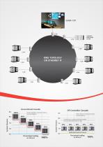 ELECTRIC OIL FREE SCREW COMPRESSOR 45–450 KW-7