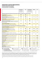 Brochure Industrial Machine lights, work lights, halogen lights-4