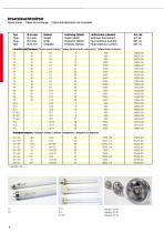 Brochure Industrial Machine lights, work lights, halogen lights-8