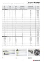 Industry light fittings-8