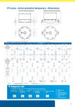 ACTIVE PULSATION DAMPENERS-3