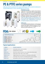 AIR OPERATED DIAPHRAGM PUMPS - 10