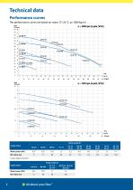CENTRIFUGAL PUMPS-6