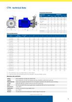 CTI & CTH  CENTRIFUGAL PUMPS-9