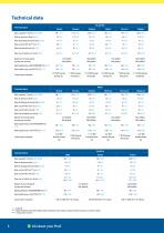 ELECTRICALLY OPERATED DOUBLE DIAPHRAGM PUMPS-6