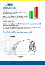 INTELLIGENT AIR OPERATED DIAPHRAGM PUMPS-4