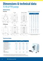 INTELLIGENT AIR OPERATED DIAPHRAGM PUMPS-8