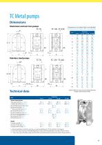 INTELLIGENT AIR OPERATED DIAPHRAGM PUMPS-9