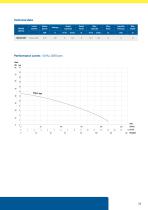 SUBMERSIBLE PUMPS-13