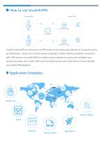 UrsalinkVPN Datasheet - 2