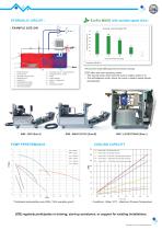 e-Therm W90-4