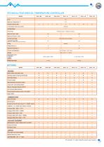 e.Therm O210-3