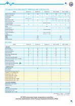 e.Therm W140/160/180-3