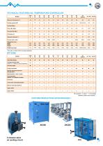 Oil Temperature Controllers-3