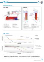 Oil Temperature Controllers-4