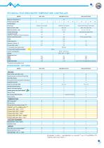 SISE-e-therm W90-20240617-EN - 3