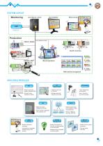 SOFTWARE MES - 3