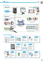 SOFTWARE MES-3