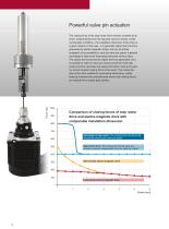Electric drive valve gate technology-4