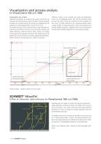 Control Units and Software-8