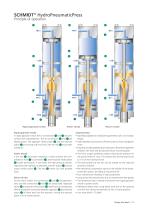 SCHMIDT® HydroPneumaticPress - 3