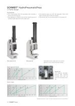 SCHMIDT® HydroPneumaticPress - 4