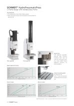 SCHMIDT® HydroPneumaticPress - 6