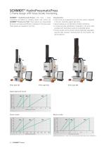 SCHMIDT® HydroPneumaticPress - 8