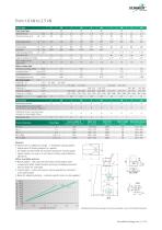 SCHMIDT® ManualPress-4